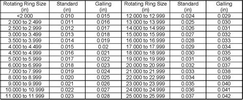 centrifugal pump impeller clearance|centrifugal pump wear ring chart.